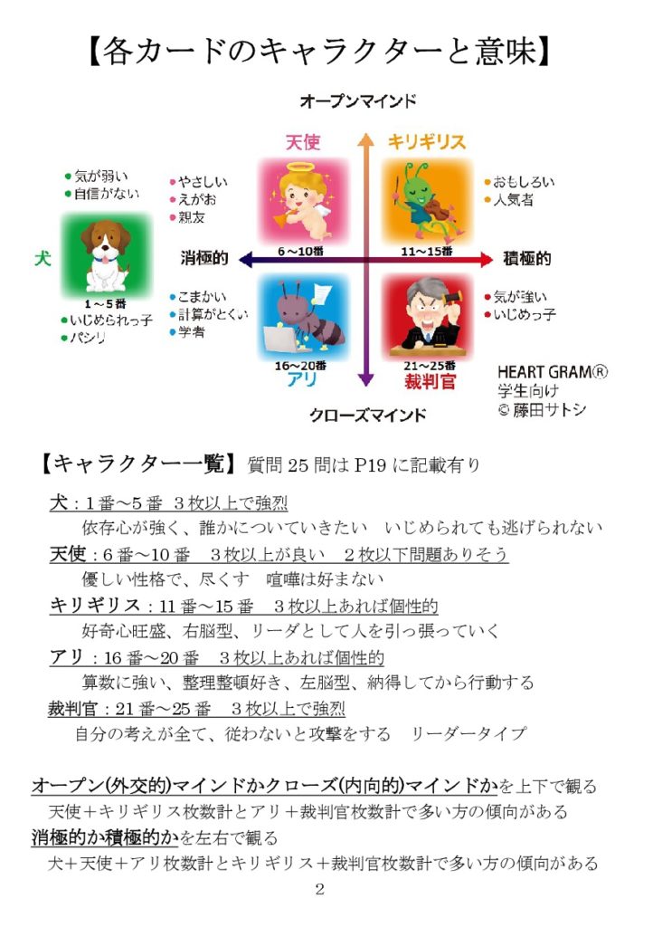 子どもグラム基本テキストキャラクター